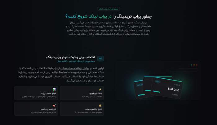 مراحل دریافت حساب پراپ در PropLynq