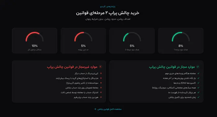 قوانین مجاز و غیرمجاز در پراپ لینک PropLynq