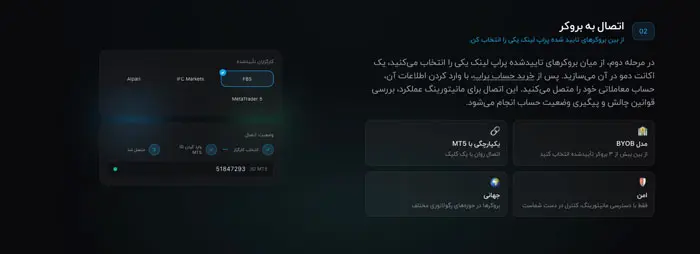پلن‌های اصلی پراپ لینک